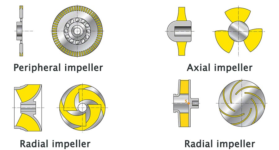 Centrifugal Pump Impeller Design Centrifugal Pump Impeller Design