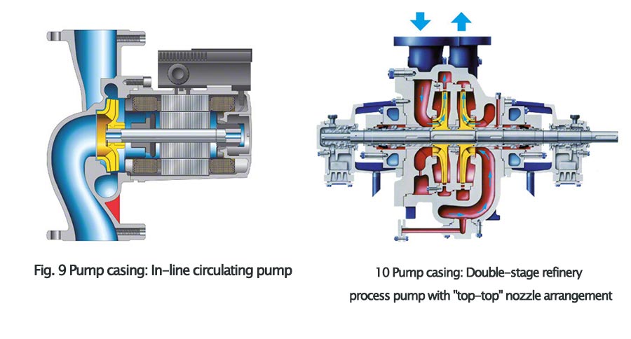 In-line-circulating-pump