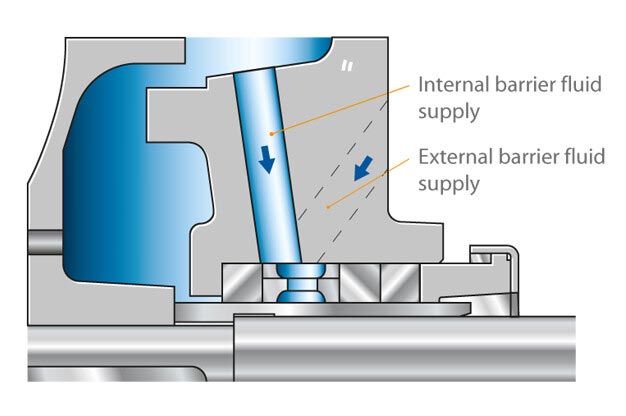 Gland packing, uncooled, with lantern ring for vacuum operation
