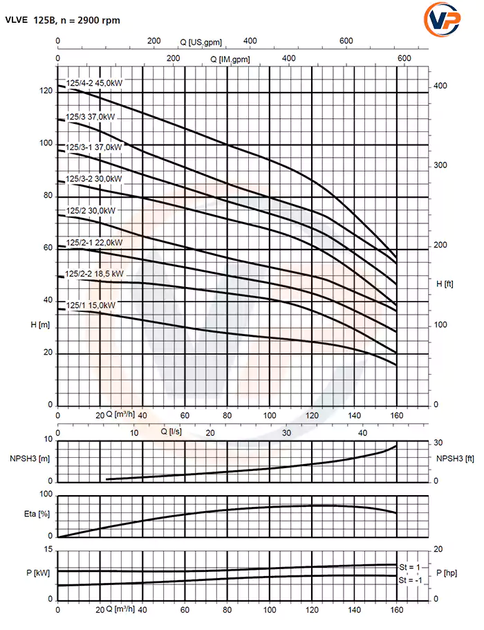 curve vlve 125b