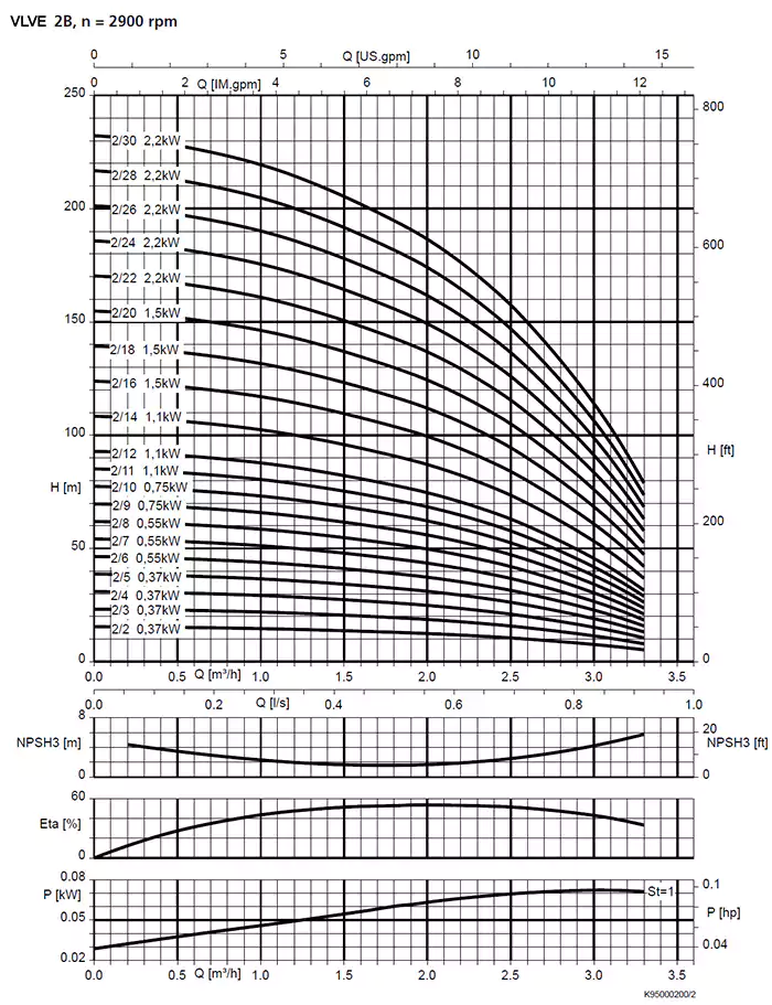 curve vlve 2b-2900