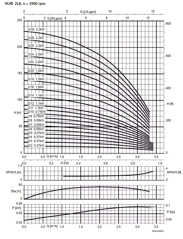 curve vlve 2lb-2900