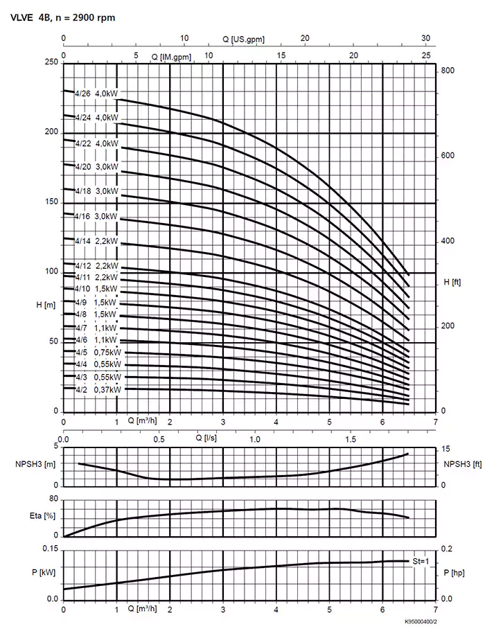 curve vlve 4b-2900